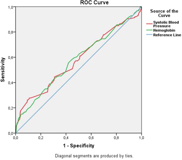 https://cdn.ncbi.nlm.nih.gov/pmc/blobs/9558/5459518/d83f9762a9b3/gr3.jpg