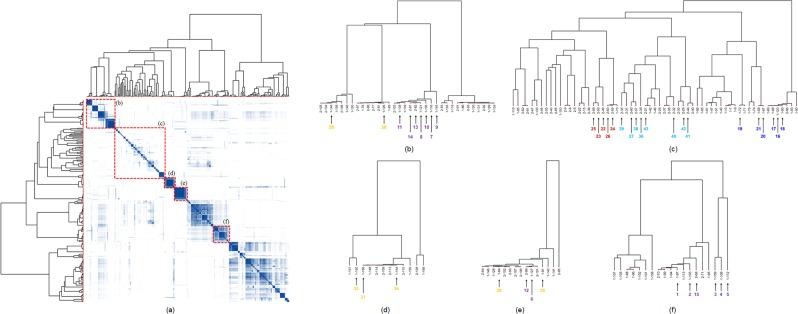 https://cdn.ncbi.nlm.nih.gov/pmc/blobs/9558/6874550/1688579a3288/41598_2019_54078_Fig4_HTML.jpg