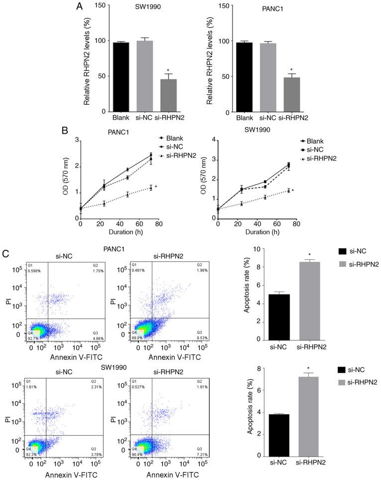 https://cdn.ncbi.nlm.nih.gov/pmc/blobs/9558/7716719/ba205cc018fd/ol-21-01-12337-g02.jpg