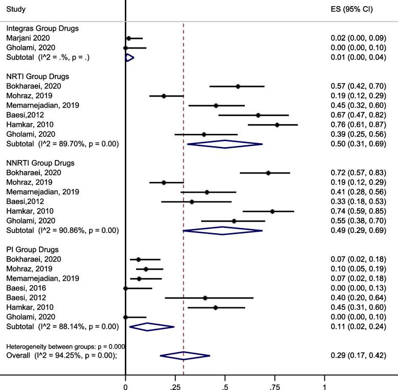 https://cdn.ncbi.nlm.nih.gov/pmc/blobs/955a/10763184/c4f9ea05b99f/12879_2023_8916_Fig3_HTML.jpg