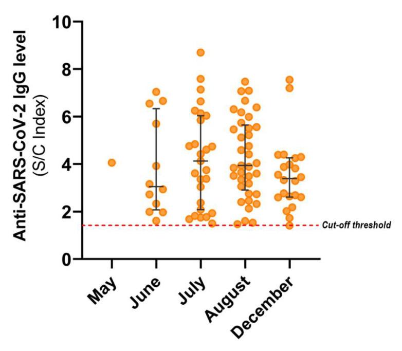 https://cdn.ncbi.nlm.nih.gov/pmc/blobs/955b/8310175/770a71ecc445/viruses-13-01225-g003.jpg