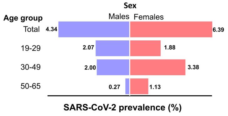https://cdn.ncbi.nlm.nih.gov/pmc/blobs/955b/8310175/be8916683629/viruses-13-01225-g002.jpg