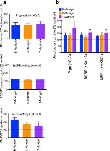 https://cdn.ncbi.nlm.nih.gov/pmc/blobs/955c/4828815/4ad19a68891e/12987_2016_30_Fig3_HTML.jpg