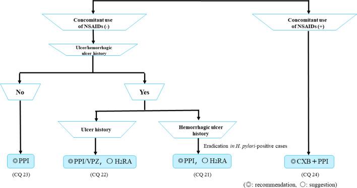 https://cdn.ncbi.nlm.nih.gov/pmc/blobs/955d/8005399/df17267073b3/535_2021_1769_Fig11_HTML.jpg