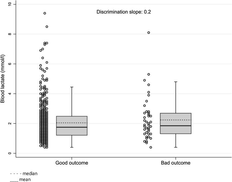 https://cdn.ncbi.nlm.nih.gov/pmc/blobs/955d/9463205/8571a6e2ca90/11739_2022_3005_Fig2_HTML.jpg