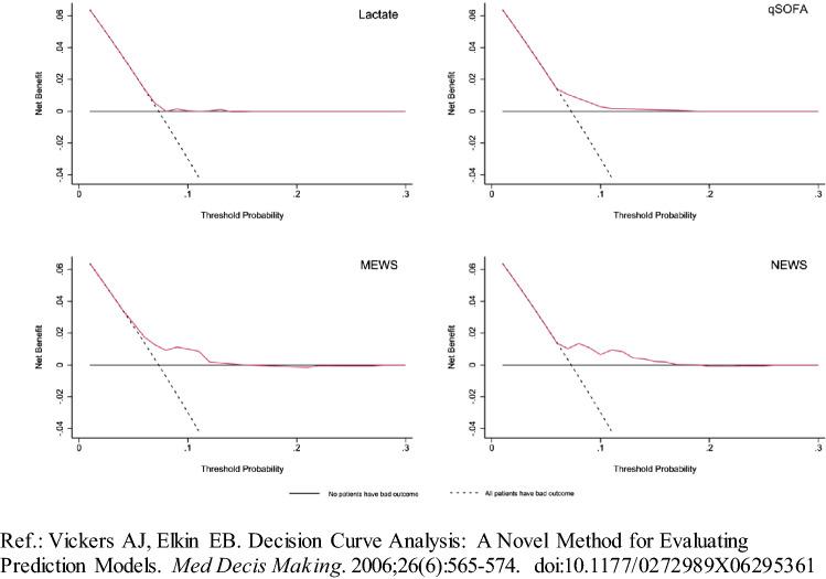 https://cdn.ncbi.nlm.nih.gov/pmc/blobs/955d/9463205/9152229d5ec0/11739_2022_3005_Fig4_HTML.jpg