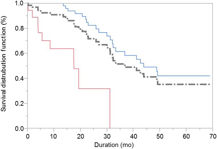 https://cdn.ncbi.nlm.nih.gov/pmc/blobs/955e/6495236/737ae22d3a82/623fig3.jpg