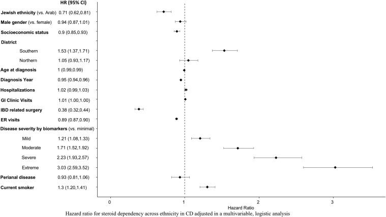 https://cdn.ncbi.nlm.nih.gov/pmc/blobs/9561/12048840/7569954c218b/otaf025_fig3.jpg