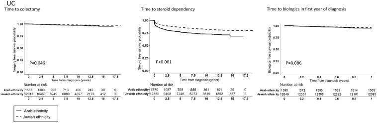 https://cdn.ncbi.nlm.nih.gov/pmc/blobs/9561/12048840/a1f5141eeb49/otaf025_fig2.jpg