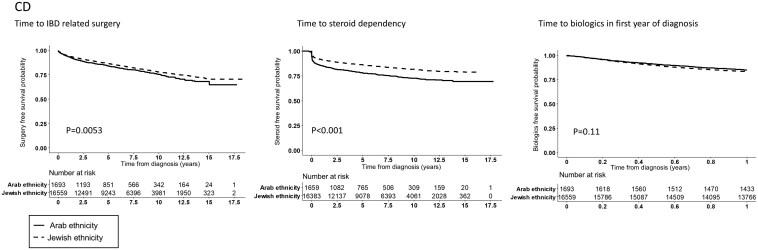 https://cdn.ncbi.nlm.nih.gov/pmc/blobs/9561/12048840/c76fe144ec0e/otaf025_fig1.jpg