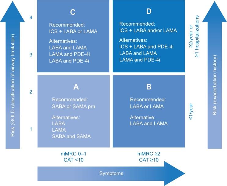 https://cdn.ncbi.nlm.nih.gov/pmc/blobs/9561/4664433/df61cdc12ff0/copd-10-2535Fig1.jpg