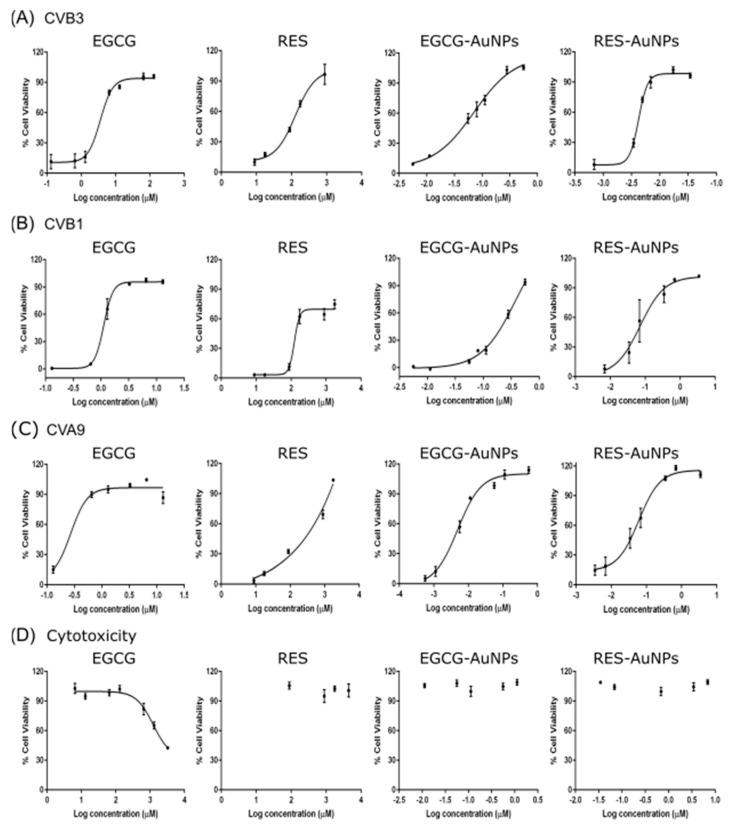 https://cdn.ncbi.nlm.nih.gov/pmc/blobs/9562/8398301/7c65a4fb53c7/pharmaceutics-13-01182-g002.jpg