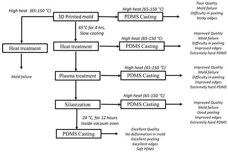 https://cdn.ncbi.nlm.nih.gov/pmc/blobs/9566/10147032/ff4784c9c1a3/polymers-15-01926-g003.jpg
