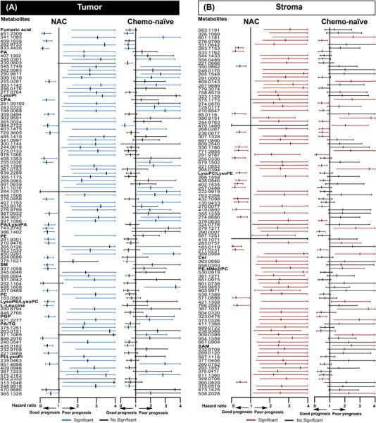 https://cdn.ncbi.nlm.nih.gov/pmc/blobs/9566/9198346/5e3cbb4a3e24/CAC2-42-517-g001.jpg