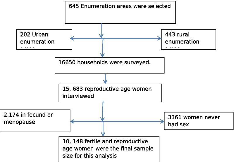 https://cdn.ncbi.nlm.nih.gov/pmc/blobs/9567/8194103/45238ace1005/12978_2021_1171_Fig1_HTML.jpg