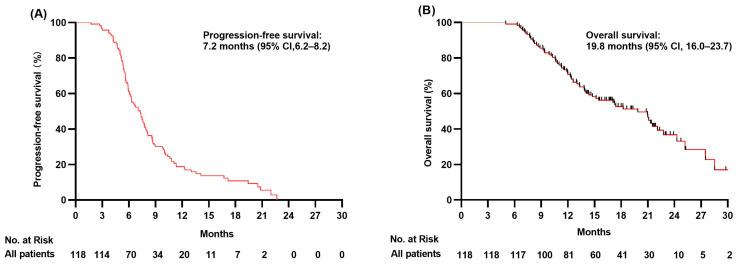 https://cdn.ncbi.nlm.nih.gov/pmc/blobs/9568/10253710/3725d62fe088/jcm-12-03828-g003.jpg