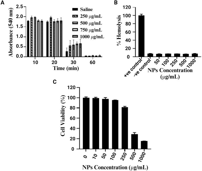 https://cdn.ncbi.nlm.nih.gov/pmc/blobs/9568/10821609/b96b81f3186b/gr4.jpg
