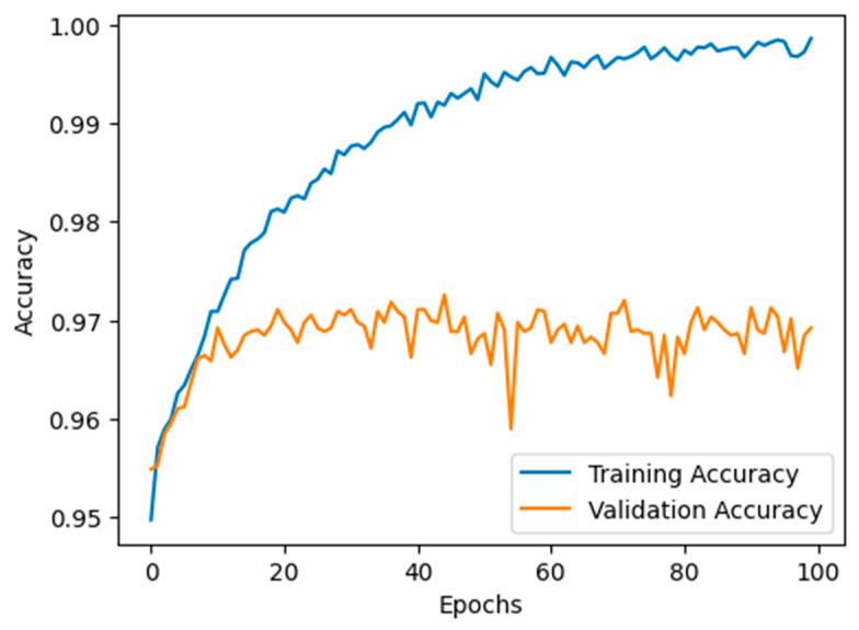 https://cdn.ncbi.nlm.nih.gov/pmc/blobs/9568/11154361/3322f86454a8/sensors-24-00818-g010.jpg