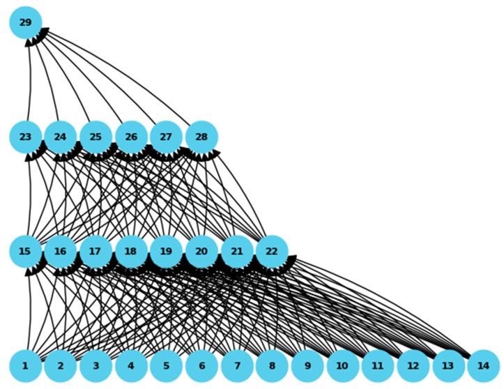 https://cdn.ncbi.nlm.nih.gov/pmc/blobs/9568/11154361/928cf1a32043/sensors-24-00818-g009.jpg