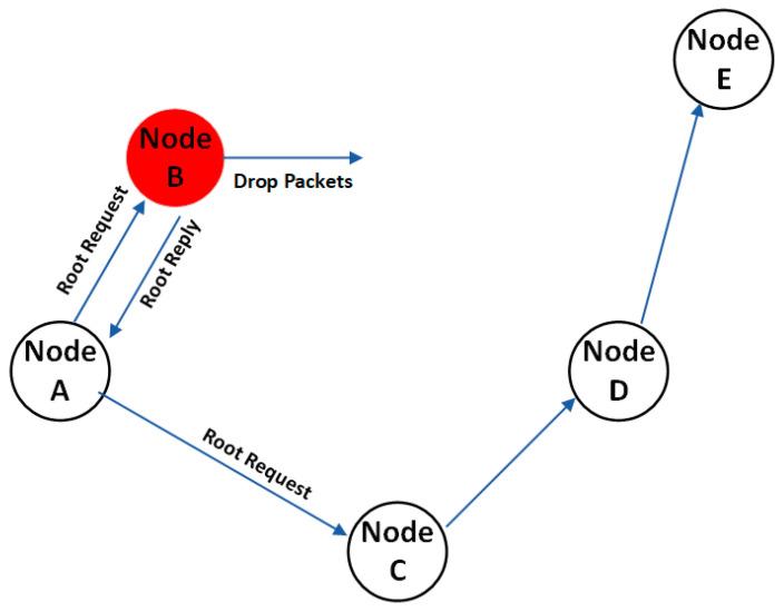 https://cdn.ncbi.nlm.nih.gov/pmc/blobs/9568/11154361/efe452f0d301/sensors-24-00818-g006.jpg