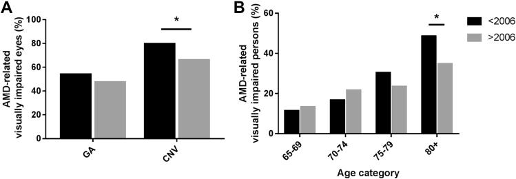 https://cdn.ncbi.nlm.nih.gov/pmc/blobs/9568/5755466/1f31231f7635/gr7.jpg