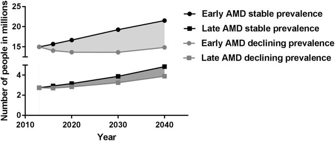 https://cdn.ncbi.nlm.nih.gov/pmc/blobs/9568/5755466/9085143aa68b/gr8.jpg