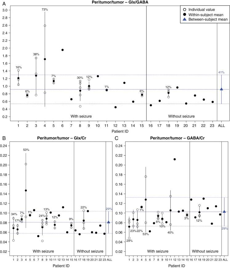 https://cdn.ncbi.nlm.nih.gov/pmc/blobs/956a/12391666/2f3e58f5c89f/vdaf155_fig2.jpg
