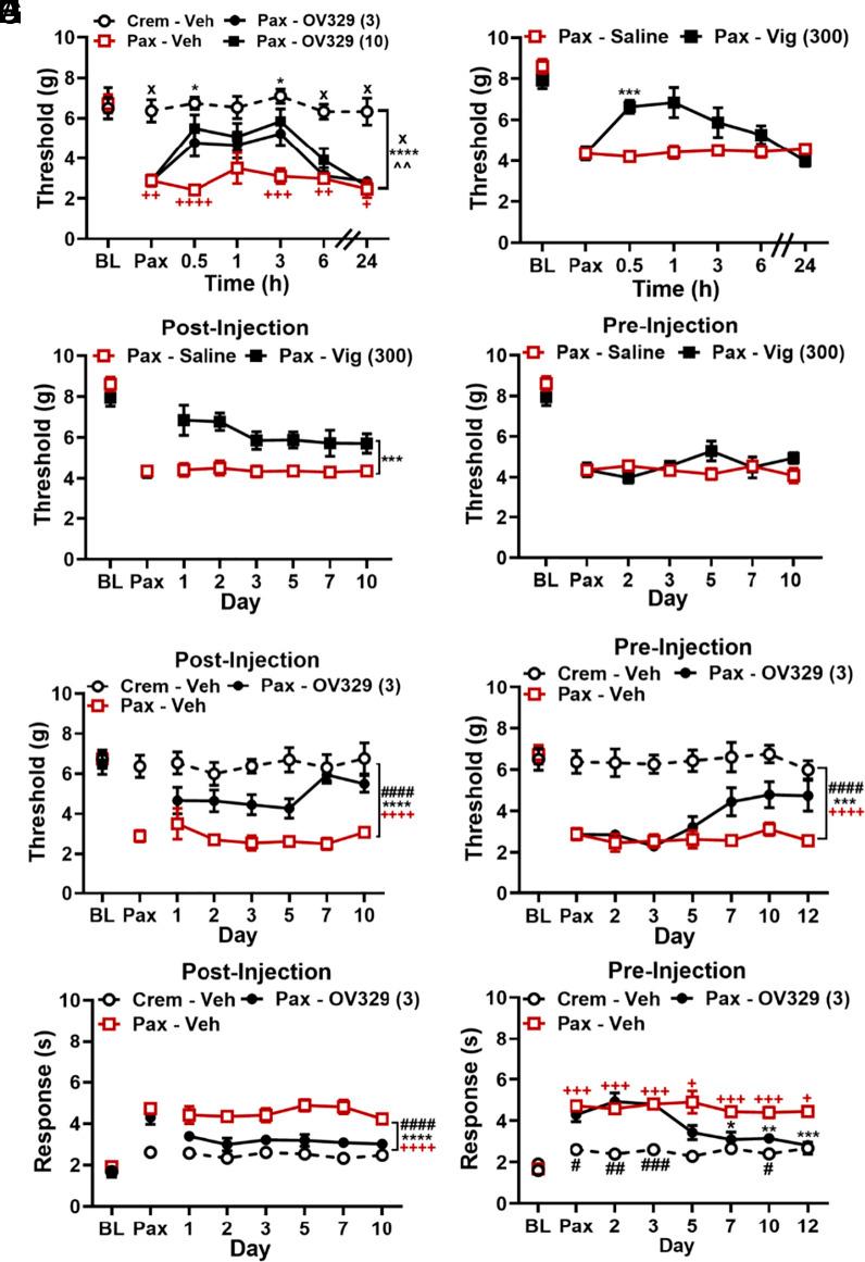 https://cdn.ncbi.nlm.nih.gov/pmc/blobs/956b/11725897/134dd9fcf620/pnas.2318833121fig02.jpg