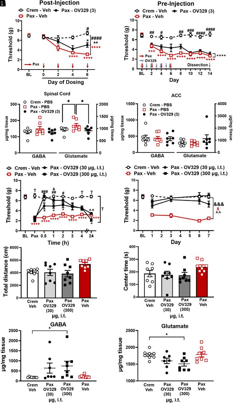 https://cdn.ncbi.nlm.nih.gov/pmc/blobs/956b/11725897/16f587856823/pnas.2318833121fig03.jpg