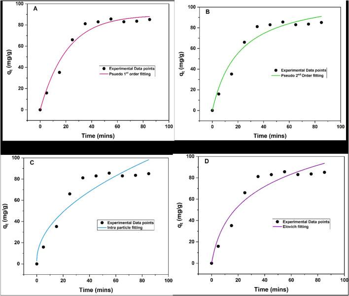 https://cdn.ncbi.nlm.nih.gov/pmc/blobs/956b/12022511/01435f281dcc/fchem-13-1547169-g009.jpg