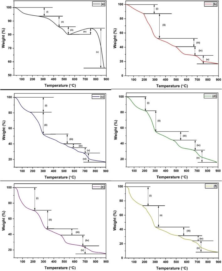 https://cdn.ncbi.nlm.nih.gov/pmc/blobs/956b/12022511/b302f42fd5c3/fchem-13-1547169-g006.jpg