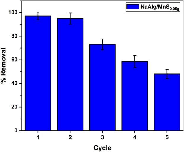 https://cdn.ncbi.nlm.nih.gov/pmc/blobs/956b/12022511/f71607f21c81/fchem-13-1547169-g011.jpg