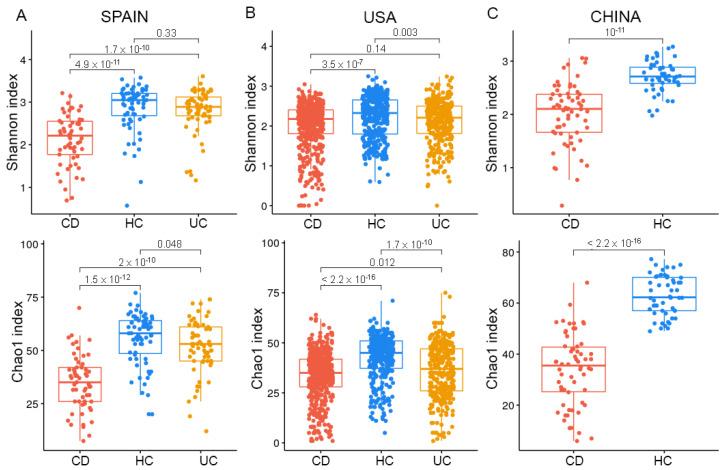 https://cdn.ncbi.nlm.nih.gov/pmc/blobs/956b/9506019/456ca53fd68e/ijms-23-10868-g002.jpg