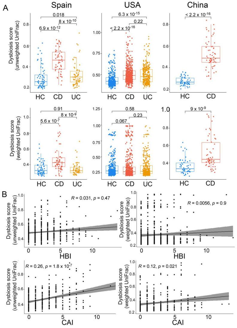 https://cdn.ncbi.nlm.nih.gov/pmc/blobs/956b/9506019/d69620dd395a/ijms-23-10868-g005.jpg