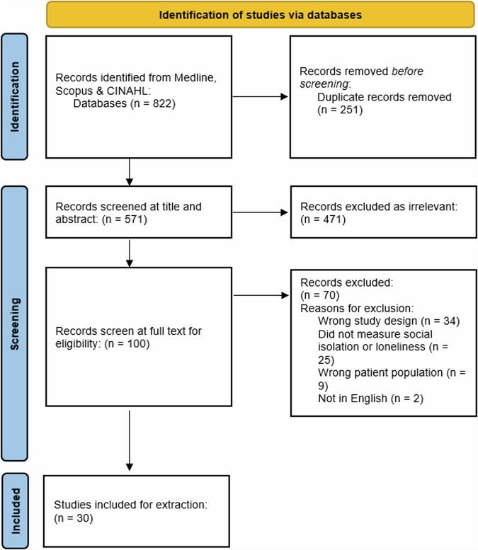 https://cdn.ncbi.nlm.nih.gov/pmc/blobs/956d/11888987/9725f1b05e29/44325_2025_44_Fig1_HTML.jpg