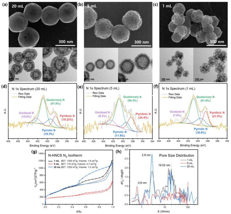 https://cdn.ncbi.nlm.nih.gov/pmc/blobs/956e/10534767/3318f222f32d/nanomaterials-13-02555-g002.jpg