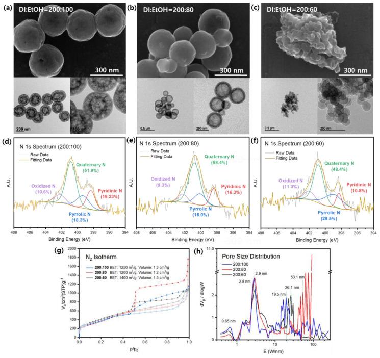 https://cdn.ncbi.nlm.nih.gov/pmc/blobs/956e/10534767/f63fb5e2ea79/nanomaterials-13-02555-g003.jpg