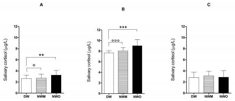https://cdn.ncbi.nlm.nih.gov/pmc/blobs/956f/7013811/16a27def860d/ijerph-17-00562-g002.jpg