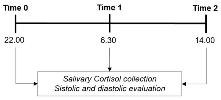 https://cdn.ncbi.nlm.nih.gov/pmc/blobs/956f/7013811/b69761f6798a/ijerph-17-00562-g001.jpg