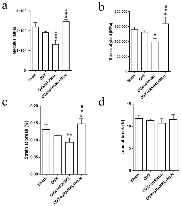 https://cdn.ncbi.nlm.nih.gov/pmc/blobs/956f/9598818/2a5e935b921e/biomedicines-10-02355-g008.jpg