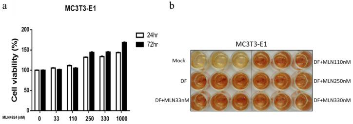 https://cdn.ncbi.nlm.nih.gov/pmc/blobs/956f/9598818/3038d3b8561e/biomedicines-10-02355-g009a.jpg