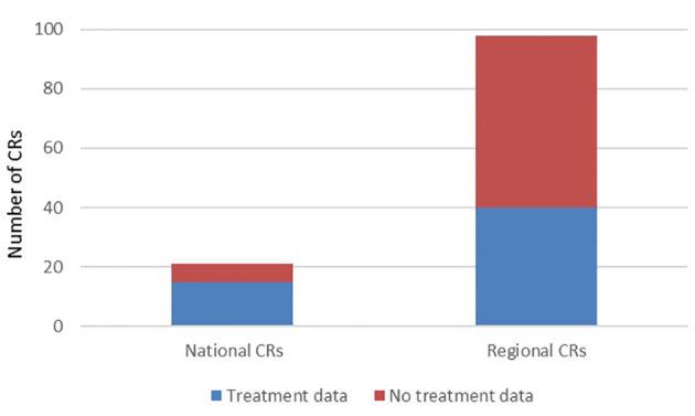 https://cdn.ncbi.nlm.nih.gov/pmc/blobs/956f/9944949/ee812d72d8e6/fonc-13-1109978-g006.jpg