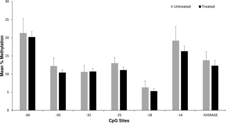 https://cdn.ncbi.nlm.nih.gov/pmc/blobs/9570/7985727/22861c2c2ba1/nihms-1678955-f0001.jpg