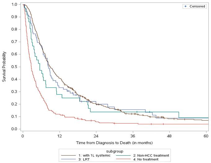https://cdn.ncbi.nlm.nih.gov/pmc/blobs/9572/11201404/afde15d604a4/cancers-16-02232-g002.jpg