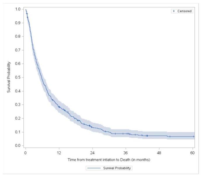 https://cdn.ncbi.nlm.nih.gov/pmc/blobs/9572/11201404/d090b4dfc31c/cancers-16-02232-g003.jpg
