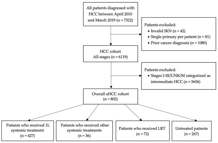 https://cdn.ncbi.nlm.nih.gov/pmc/blobs/9572/11201404/f85cb269f6dc/cancers-16-02232-g001.jpg