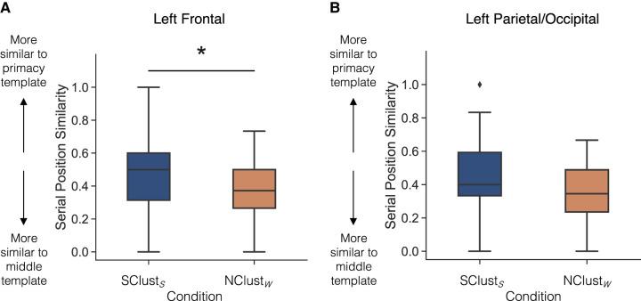 https://cdn.ncbi.nlm.nih.gov/pmc/blobs/9574/11000581/a6c49e146b5d/LM053996Moo_F4.jpg
