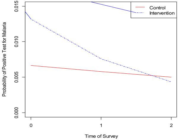 https://cdn.ncbi.nlm.nih.gov/pmc/blobs/9574/3986599/be3c528e5be7/1756-3305-7-132-3.jpg