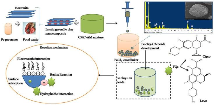 https://cdn.ncbi.nlm.nih.gov/pmc/blobs/9575/11511415/cb205fd830fa/polymers-16-02938-g003.jpg