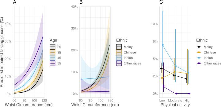 https://cdn.ncbi.nlm.nih.gov/pmc/blobs/9576/10809994/035074032e77/peerj-12-16778-g003.jpg